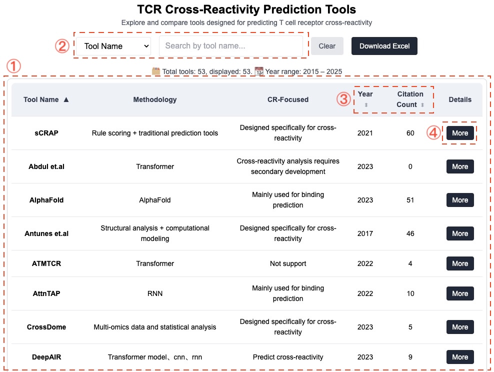Tools table and detailed tool metadata