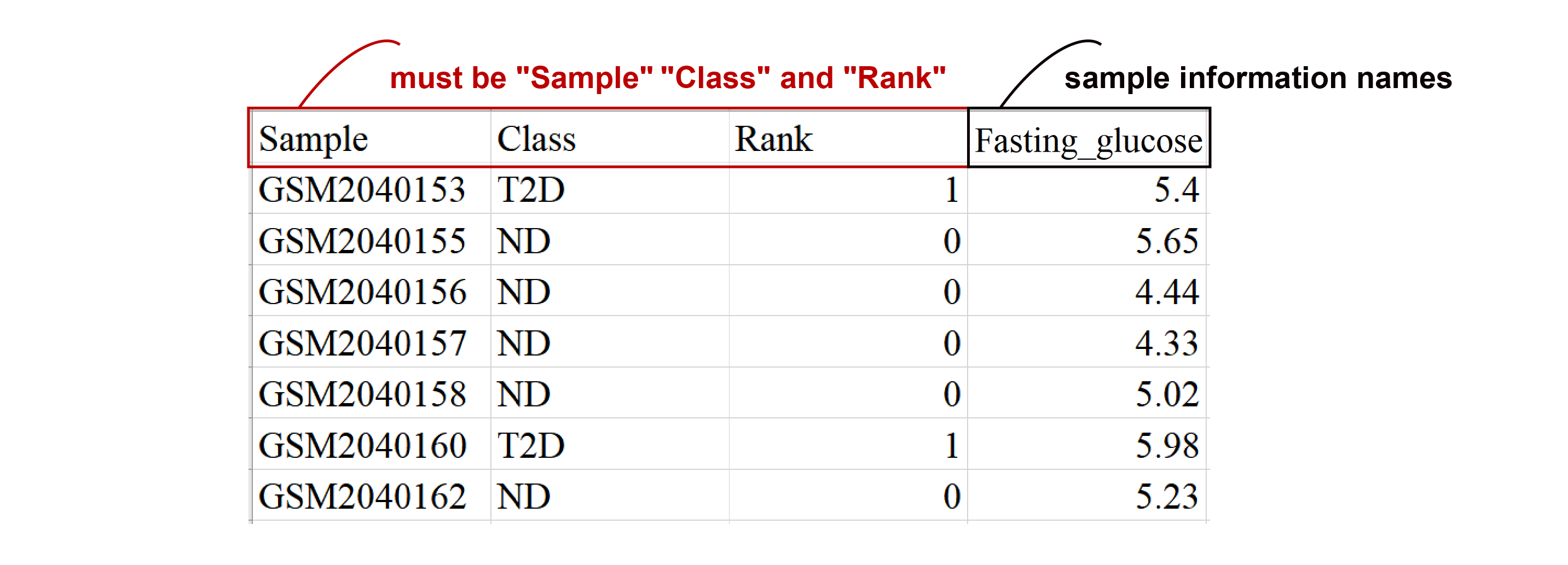 Sample information matrix file image