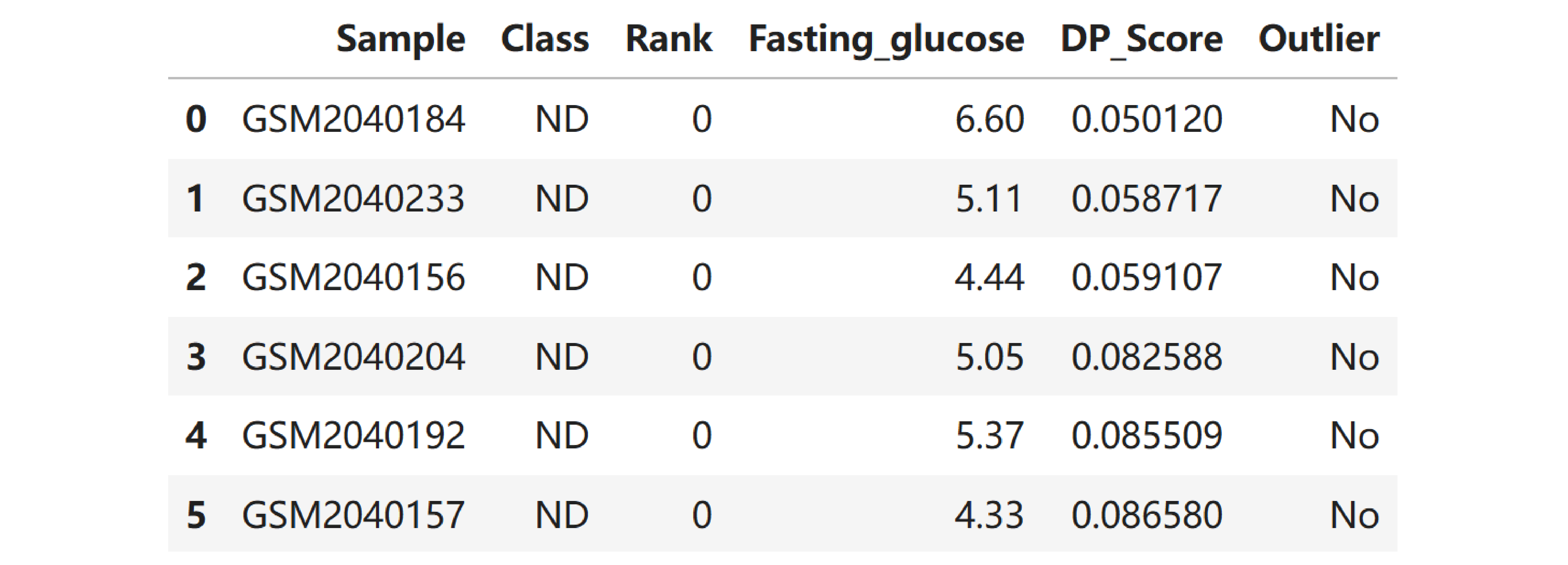 DP score image