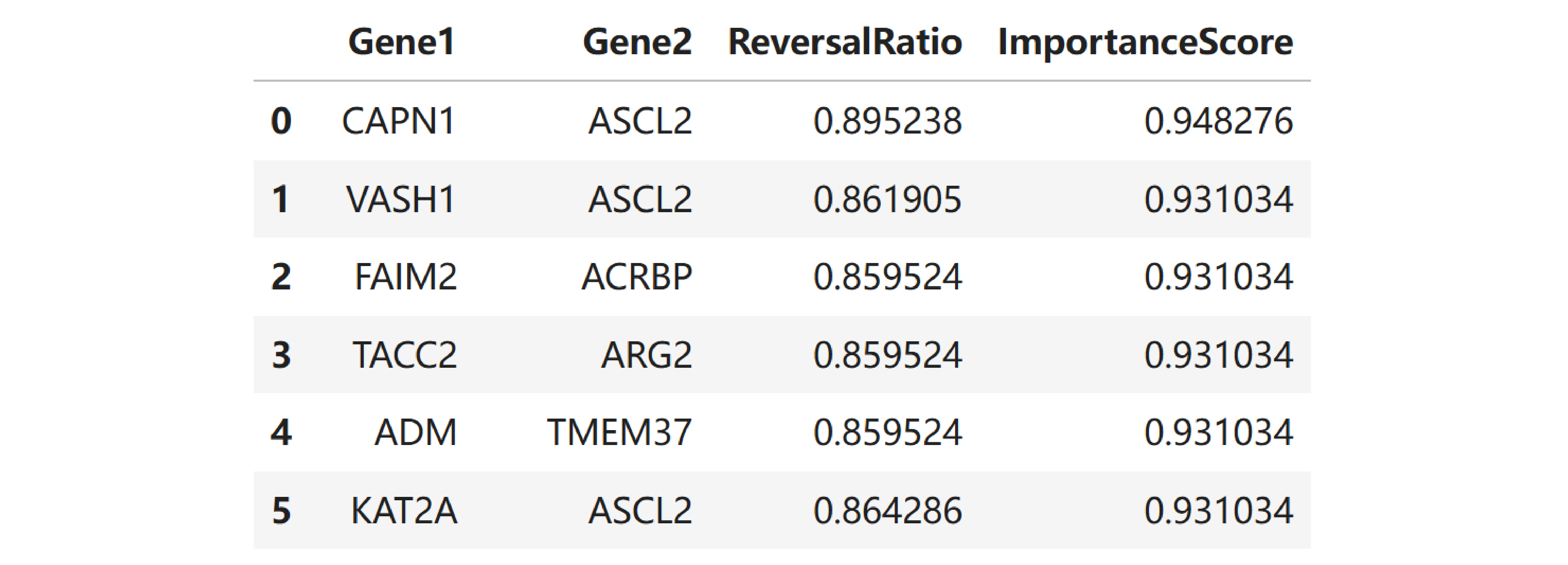 Reversal gene pairs image