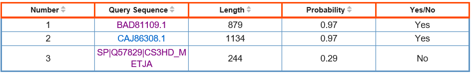 Figure 1. Result page